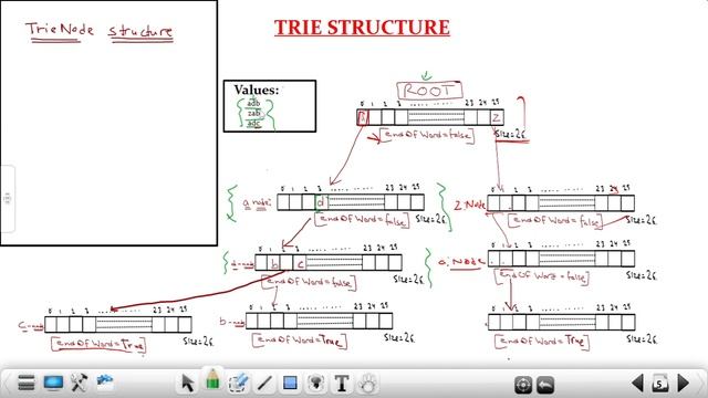 Solving GFG POTD: Prefix Suffix String | Clear and Concise | TRIE | C++ | JAVA | PYTHON смотреть онлайн