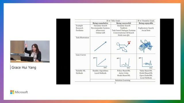 Task Focused IR in the Era of Generative AI Workshop: Invited Talks смотреть онлайн
