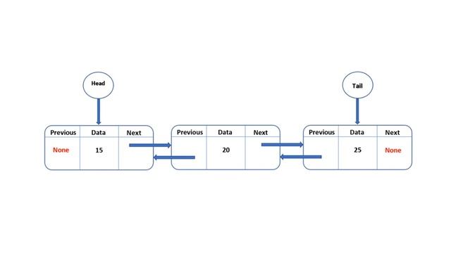 14. An Introduction to Doubly Linked Lists смотреть онлайн