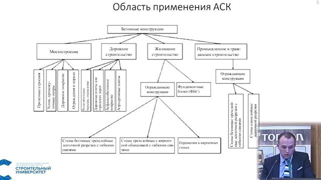 Обследование конструкций, армированных композитными полимерными материалами