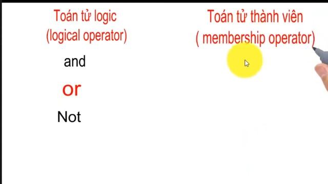 Lập trình Python | Bài 3 (p3): Toán tử so sánh| Toán tử đồng nhất| Toán tử logic| Toán tử thành viê смотреть онлайн