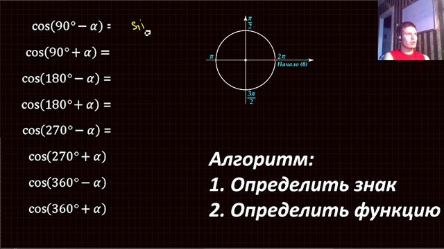 Тригонометрия. Формулы приведения за 5 минут. Разбор заданий и примеров. смотреть онлайн