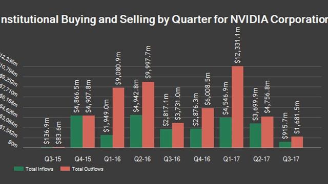 NVIDIA Corporation (NVDA) Holdings Increased by Global X MANAGEMENT CO LLC смотреть онлайн