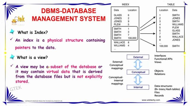 What is Index | What is a view | difference between view and index | Dbms Interview Questions смотреть онлайн