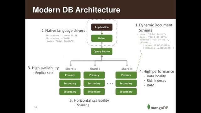 MOTORES DE BASES DE DATOS (ORACLE xg Y MONGODB) смотреть онлайн