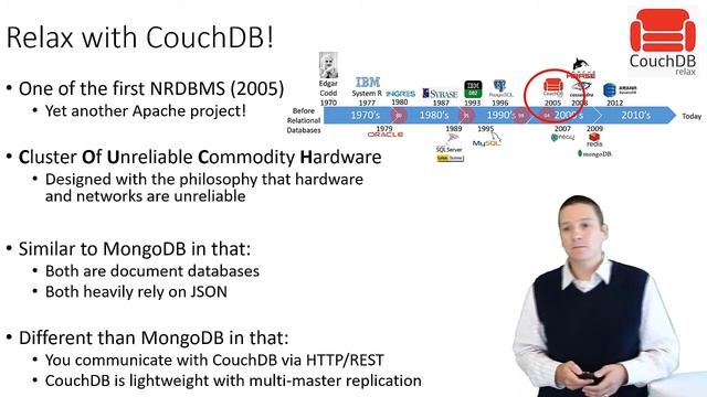 BZAN 6356 Lecture 8.0: Document Databases Part 3 - CouchDB смотреть онлайн