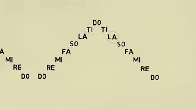 DO.RE.MI.FA.SO.LA.TI.DO смотреть онлайн