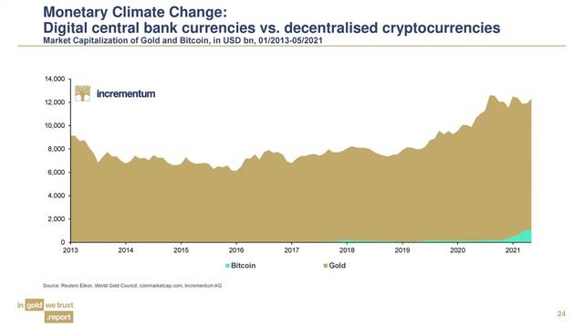 Ronald Stöferle About the "Monetary Climate Change" and its Consequences смотреть онлайн