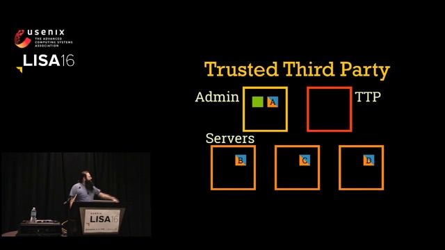 LISA16 - Behind Closed Doors: Managing Passwords in a Dangerous World смотреть онлайн