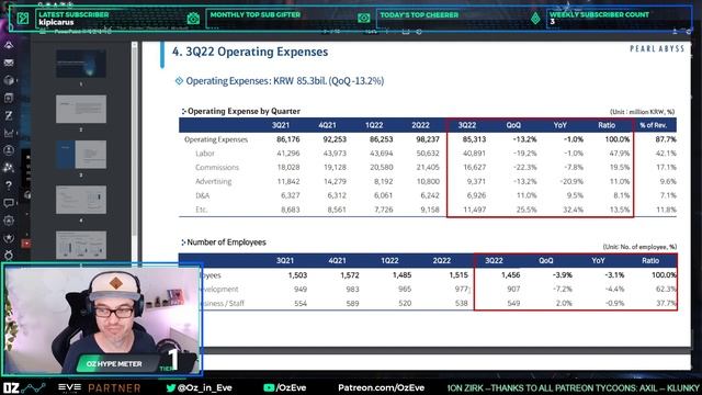 Pearl Abyss (CCP Games) Q3 2022 Earnings Analysis - Eve Online смотреть онлайн