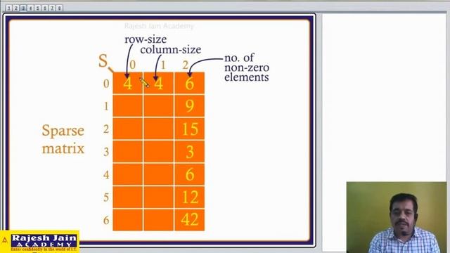 Sparse Matrix - Introduction смотреть онлайн