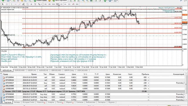 Как войти в рынок на примере NZD/USD смотреть онлайн
