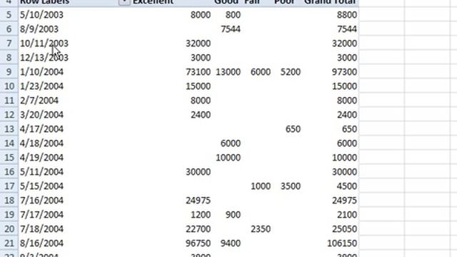 Excel Pivot Tables Date Grouping смотреть онлайн