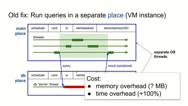 Ryan Culpepper — The database library, the FFI, and Racket CS смотреть онлайн