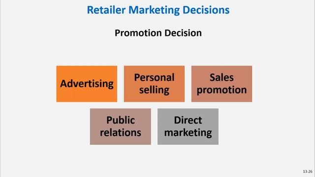 Principles Of Marketing – Chapter 13: Retailing & Wholesaling I Philip Kotler
