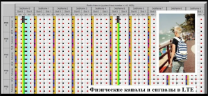 Физические каналы и сигналы в LTE-сетях.mp4