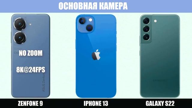 Сравниваем лучшие смартфоны для бизнеса 2022 ! Обзор Asus Zenfone 9, Iphone 13, Samsung Galaxy S22