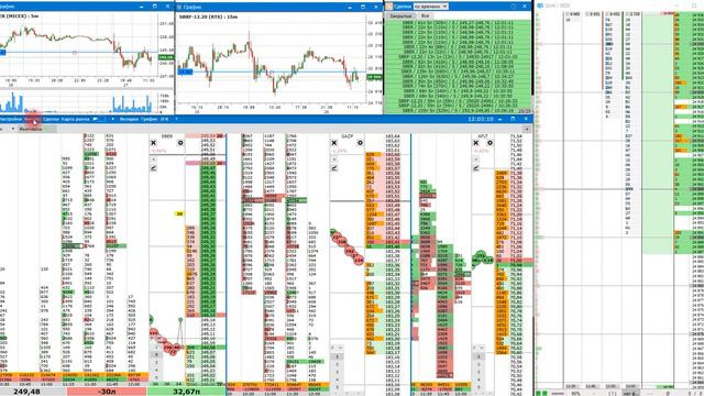 Скальпинг. #МосковскаяБиржа 27.11.2020 смотреть онлайн