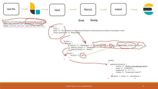 Elastic 101 - Log Enrichment - Demo 1 смотреть онлайн