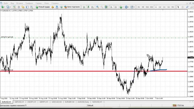 Прогноз форекс на 9 октября 2020. Форекс сигналы. Аналитика Forex. смотреть онлайн