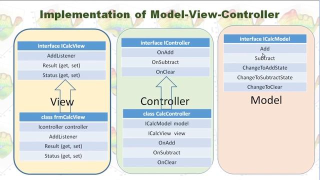 Model, View, Controller in CSharp смотреть онлайн