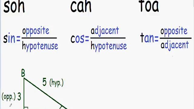 Sin Cos Tan смотреть онлайн