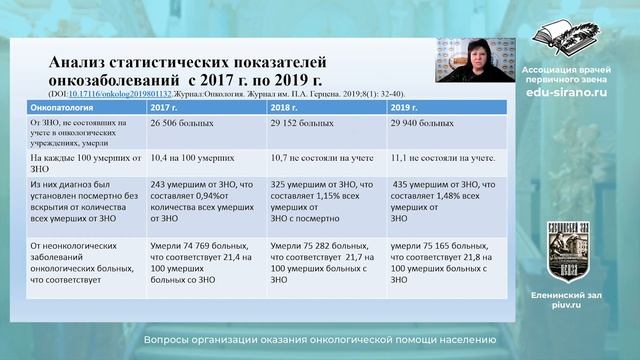 Научно-практическая конференция.Онлайн-трансляция смотреть онлайн