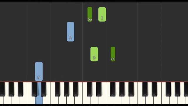 SpongeBob SquarePants F. U. N. Song Slow EASY Medium 4K Piano Tutorial смотреть онлайн