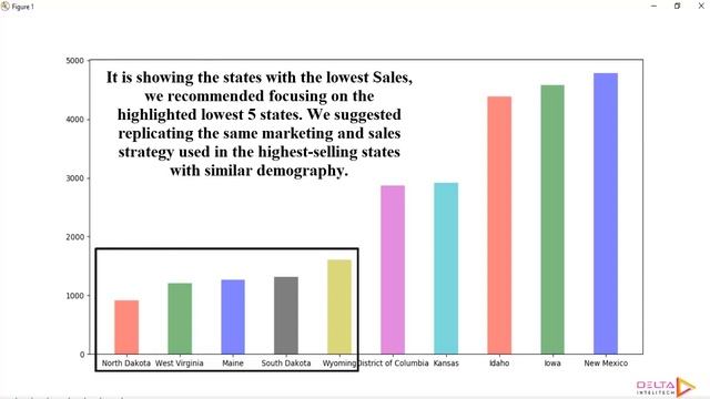 Python смотреть онлайн