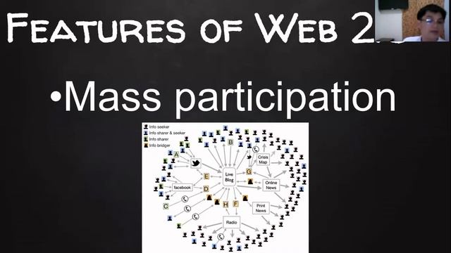 Features of Web 2 0 and 3 0 смотреть онлайн