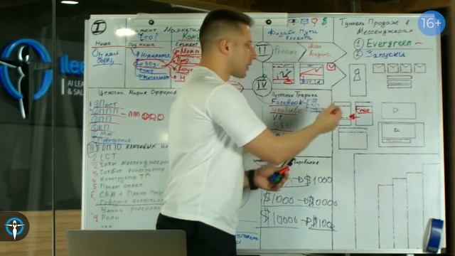 Продвижение онлайн школ и курсов. Разбор Туннеля Продаж на примере Oнлайн Школы Нумерологии смотреть онлайн