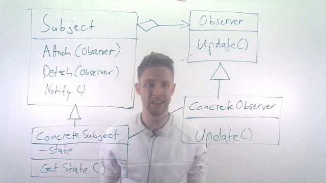 Module 06: Design, Part 04: Observer Pattern смотреть онлайн