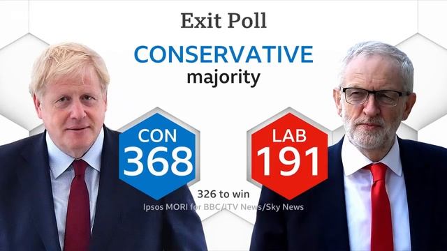 General election 2019: Tories on course to win majority - exit poll смотреть онлайн