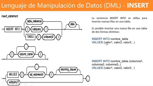 SQL- Lenguaje de Manipulación de Datos (DML) Paralelo "A" смотреть онлайн