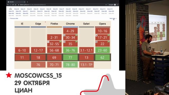 Create SPA with CSS only (Moscow CSS 30.10.19) смотреть онлайн