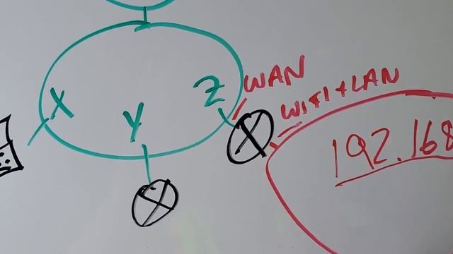 Public vs Private IP Addresses | What Is The Difference? смотреть онлайн