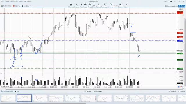 15.06.2020 - Индекс РТС - Обзор фьючерса смотреть онлайн
