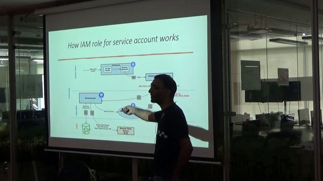 Securely accessing AWS resources from Kubernetes services by Amit Katyal смотреть онлайн