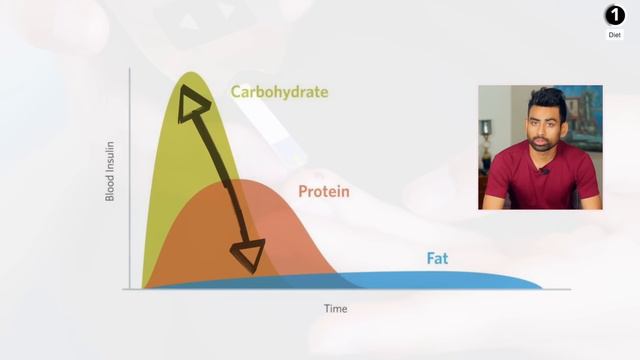 Reverse Diabetes Permanently in 3 Steps (100% Guaranteed) смотреть онлайн