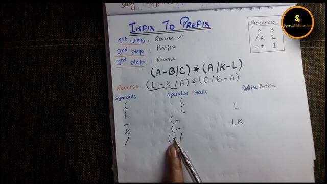 Infix to Prefix conversion using Stack. смотреть онлайн