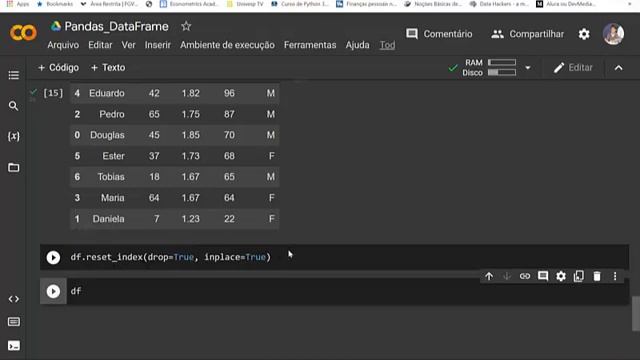 Como utilizar a função reset_index em um dataframe pandas смотреть онлайн