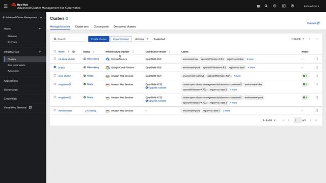 Red Hat Advanced Cluster Management for Kubernetes Overview смотреть онлайн
