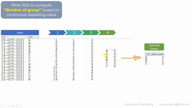 Oracle SQL Practical question Oracle SQL to compute count of group of repeating values смотреть онлайн