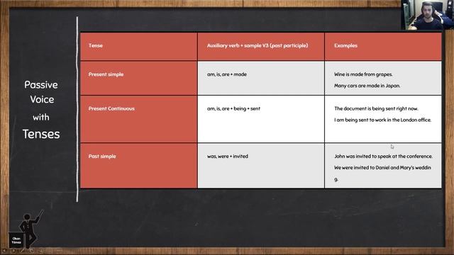 PASSIVE VOICE | WITH EXAMPLES FROM MOVIES смотреть онлайн