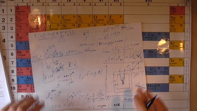 Термодинамика химическая