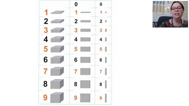 3 класс. Математика 03.06.2021 смотреть онлайн