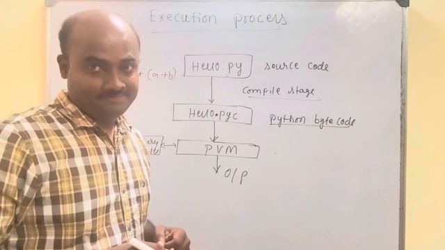 Python3: Basics- Python Execution process, python code conversion. смотреть онлайн