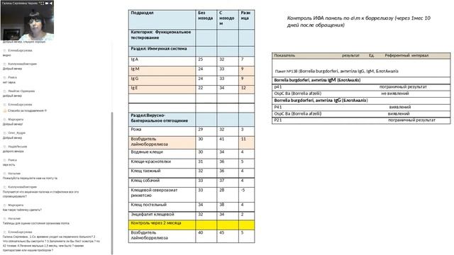 Алгоритмы диагностики. Часть 2 смотреть онлайн