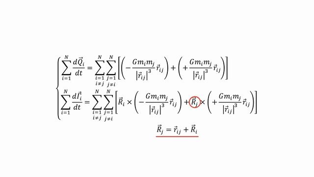 The N-body problem смотреть онлайн
