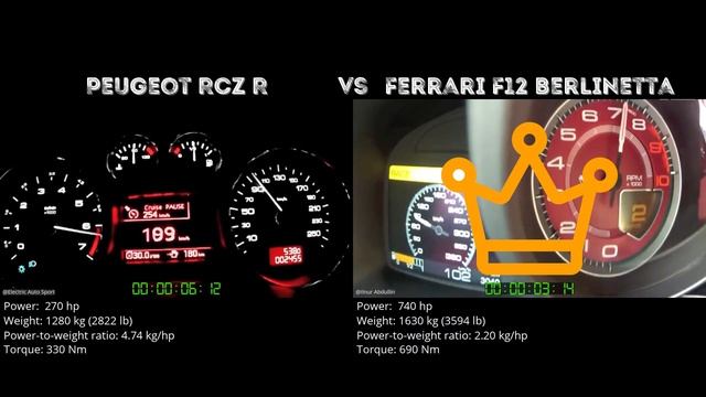 Peugeot RCZ R vs Ferrari F12 Berlinetta // 0-100 km/h смотреть онлайн